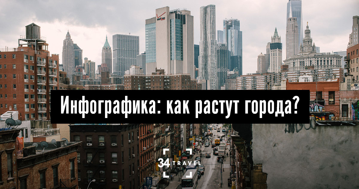 Вырос город. Урбанизация инфографика. Как растет город. Город вырастает. Как растет и живет город.