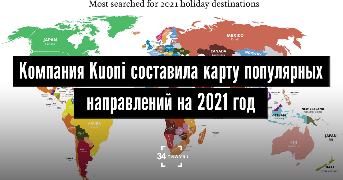 Направления 2021 года