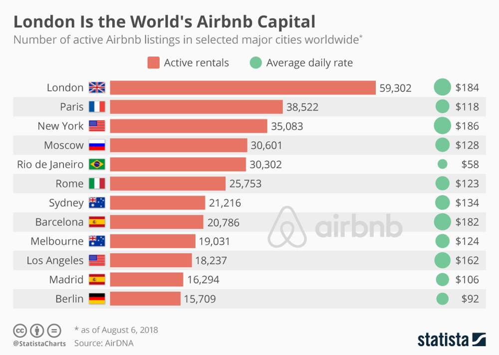 12 самых популярных городов на Airbnb 2